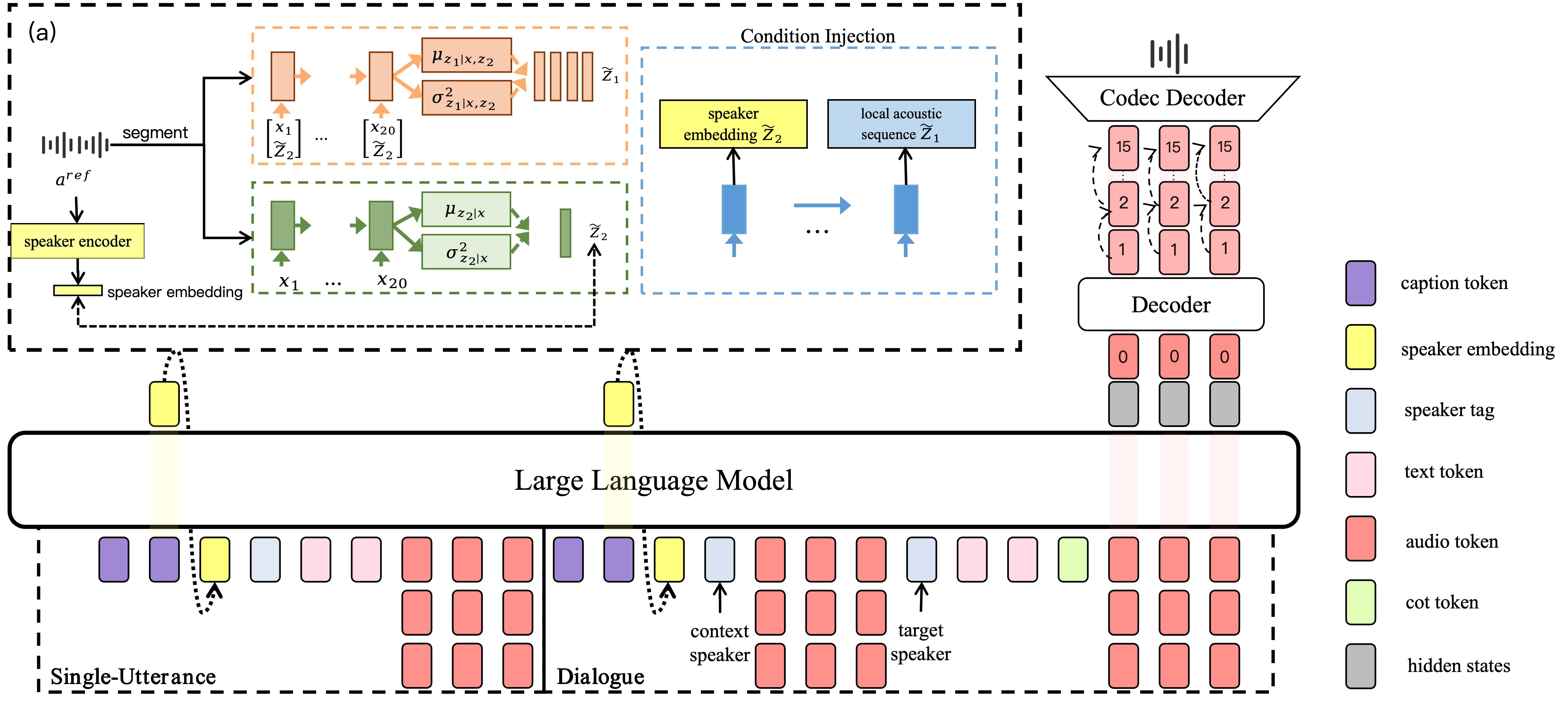 CapTalk model framework